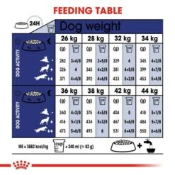 ROYAL CANIN MAXI Ageing 8+ Trockenfutter Für ältere Große Hunde -Trixie Verkaufsgeschäft RoyalCanin Hundefutter Maxi Adult 8plus 55dd696ddc55e8