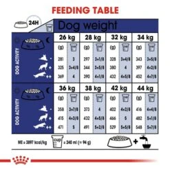 ROYAL CANIN MAXI Adult 5+ Trockenfutter Für ältere Große Hunde -Trixie Verkaufsgeschäft RoyalCanin Maxi Adult 5plus 5