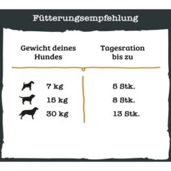 Beneful Fleisch-Häppchen Reich An Huhn -Trixie Verkaufsgeschäft beneful fleisch happchen reich an huhn 70g 5