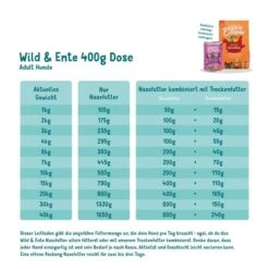 Edgard & Cooper Edgard&Cooper Adult Wild & Ente -Trixie Verkaufsgeschäft edgard cooper hund adult nassfutter ente wild 400g web 2