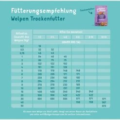 Edgard & Cooper Junior Lachs & Truthahn -Trixie Verkaufsgeschäft edgard und cooper junior lachs und truthahn 4