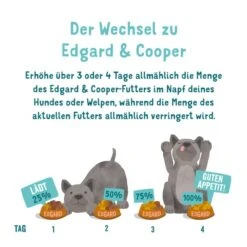 Edgard & Cooper Junior Lachs & Truthahn -Trixie Verkaufsgeschäft edgard und cooper junior lachs und truthahn 6