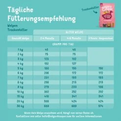 Edgard & Cooper Junior Freilaufente & Huhn -Trixie Verkaufsgeschäft edgardcooper JuniorEnteHuhn 7