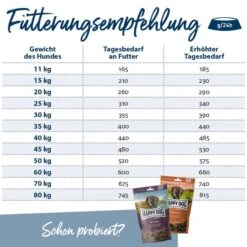 Happy Dog Supreme Sensible Ireland -Trixie Verkaufsgeschäft happy dog sensible ireland 4