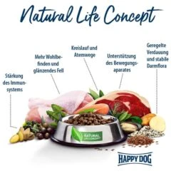 Happy Dog Supreme Sensible Ireland -Trixie Verkaufsgeschäft happy dog sensible ireland 7