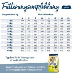 Happy Dog Supreme Baby Giant Lamb & Rice 15kg -Trixie Verkaufsgeschäft happy dog young giant puppy lamm reis 4
