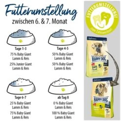 Happy Dog Supreme Baby Giant Lamb & Rice 15kg -Trixie Verkaufsgeschäft happy dog young giant puppy lamm reis 5