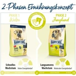 Happy Dog Supreme Baby Giant Lamb & Rice 15kg -Trixie Verkaufsgeschäft happy dog young giant puppy lamm reis 6