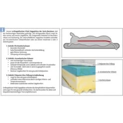 Trixie Vital Liegematte Bendson, Orthopädisch -Trixie Verkaufsgeschäft schichtsystem vital liegeplatze bendson